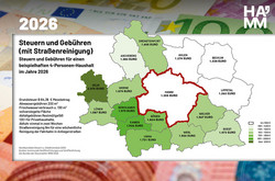 Eine Karte, die den Vergleich von Hamm zu den umliegenden Kommunen im Bereich Steuern und Gebühren zeigt