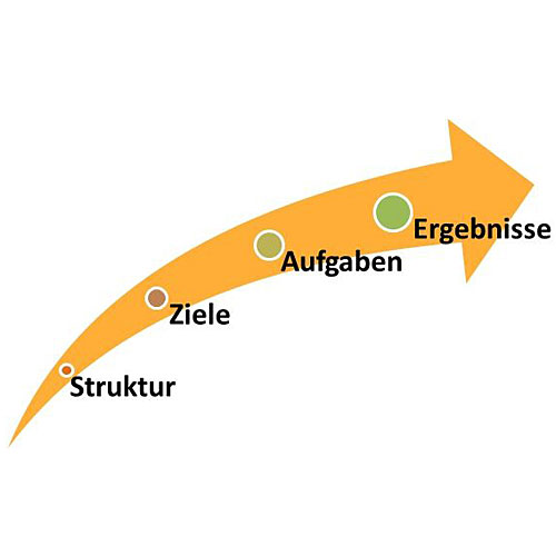 Bild Struktur