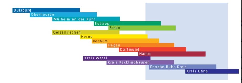 Grafik vom regionalen Wohnungsmarktbeobachtung